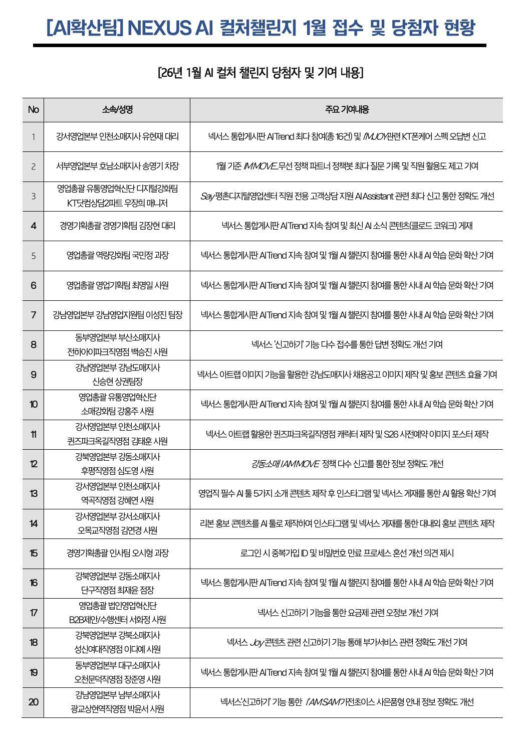 [공지] 1월 AI 컬처챌린지 우수사례 선정 안내