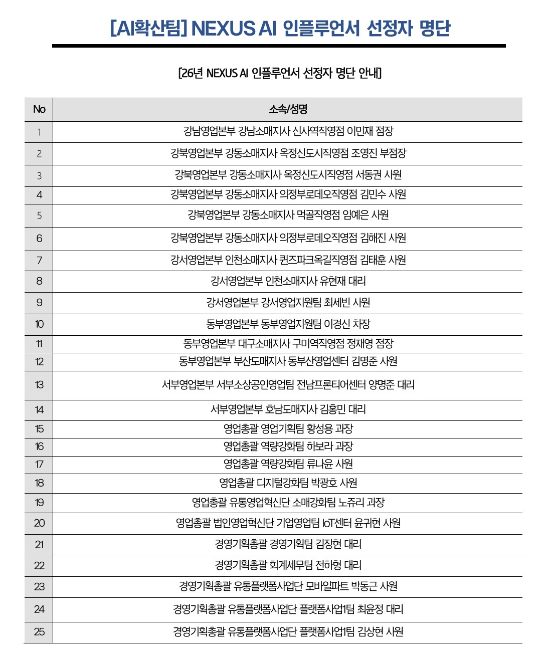 [AI 인플루언서 선발 결과 및 선정 기준 안내]